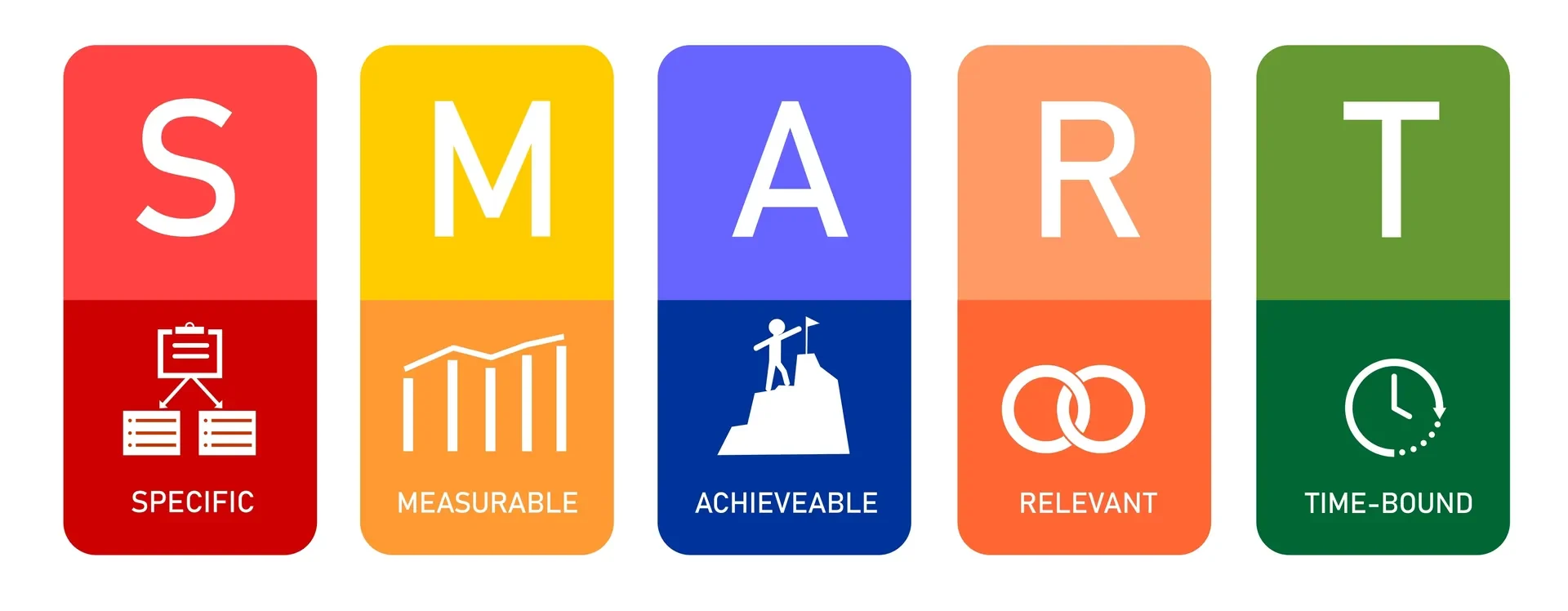 Obiective SMART - ce sunt și ce înseamnă acronimul